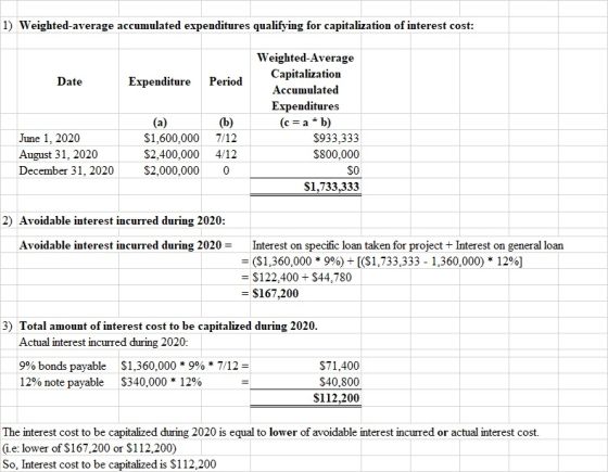 Weighted Average Market Capitalization Overview Alternatives