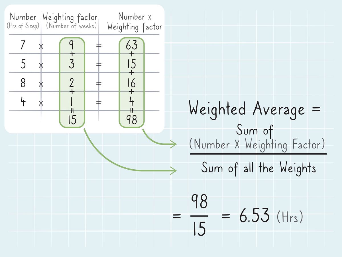 Weighted Average Maturity WAM Definition and Calculation