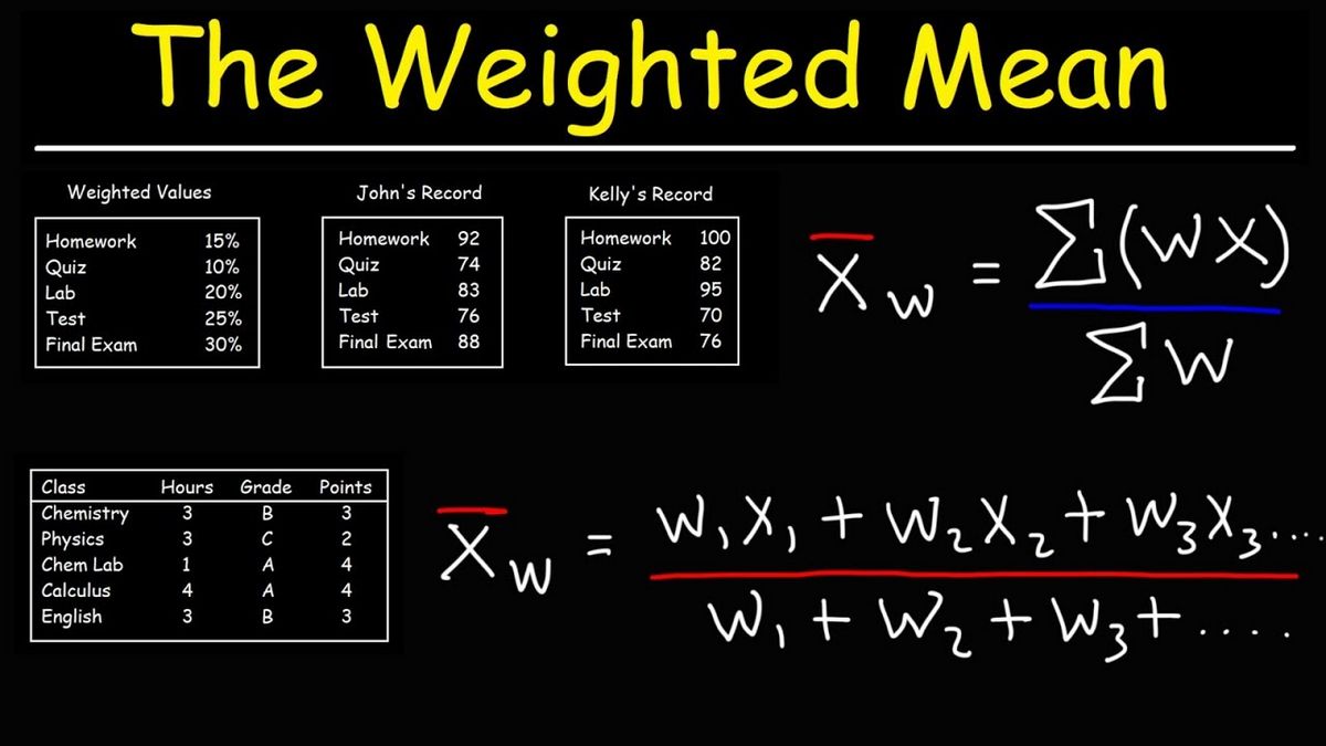 Weighted Average What Is It How Is It Calculated and Used