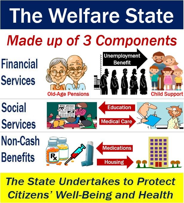 Welfare Definition Different Types Who Qualifies