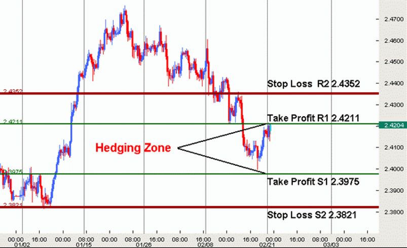 What a Currency Forward Is How It Works Example Use in Hedging