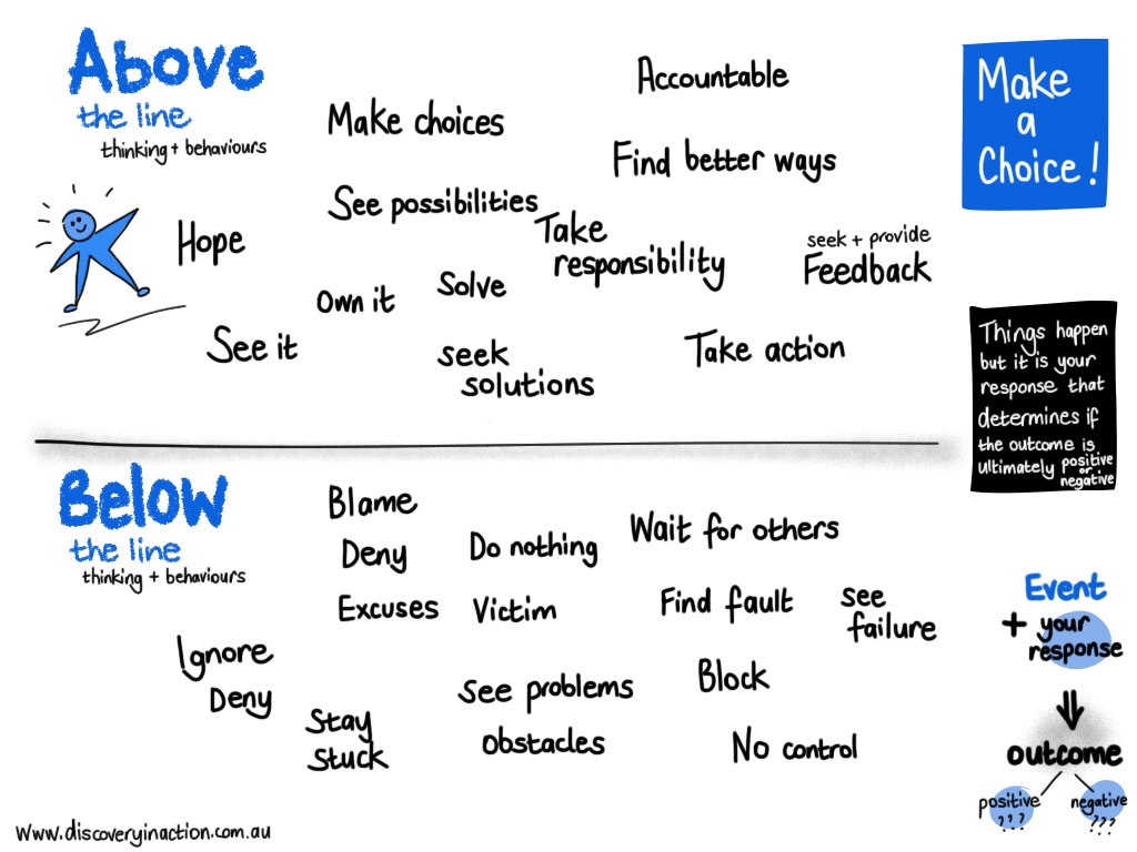 What Are Above-The-Line Costs What s Included Vs Below-The-Line