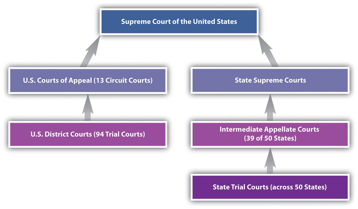 What Are Appellate Courts How They Work Functions and Example