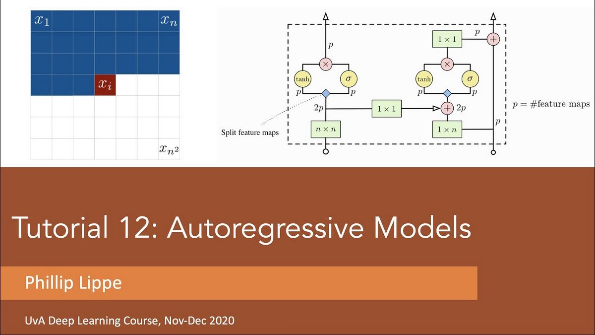 What Are Autoregressive Models How They Work and Example