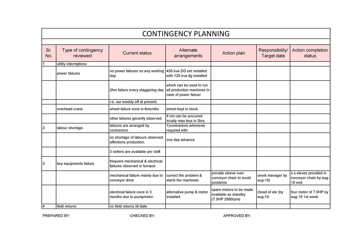 What Are Contingencies and Contingency Plans Definition and Examples