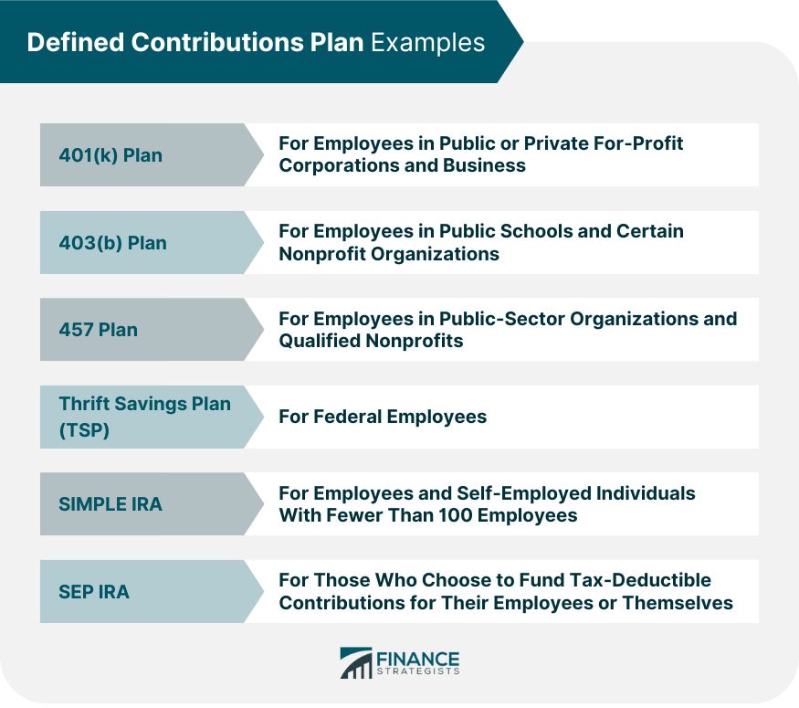 What Are Defined Contribution Plans and How Do They Work