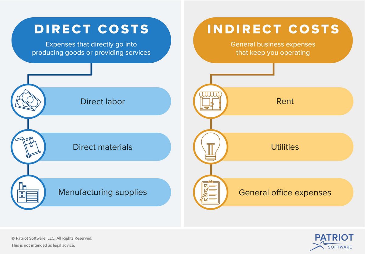 What Are Direct Costs Definition Examples and Types