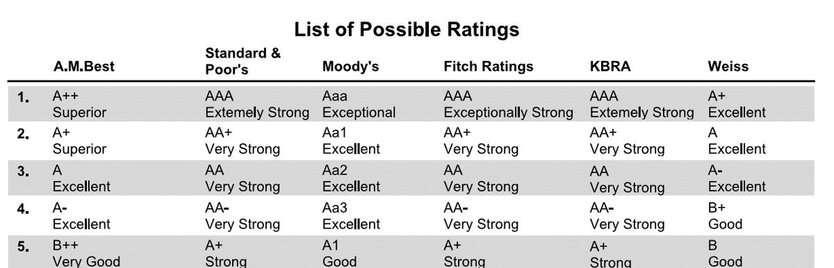 What Are Experience Ratings in Insurance