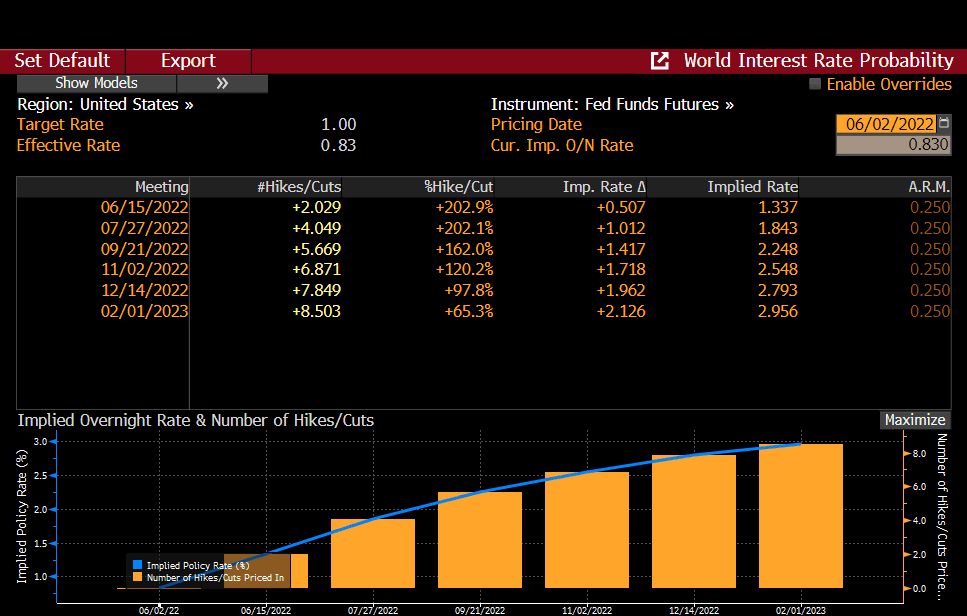 What Are Fed Funds Futures How They re Traded and Settled