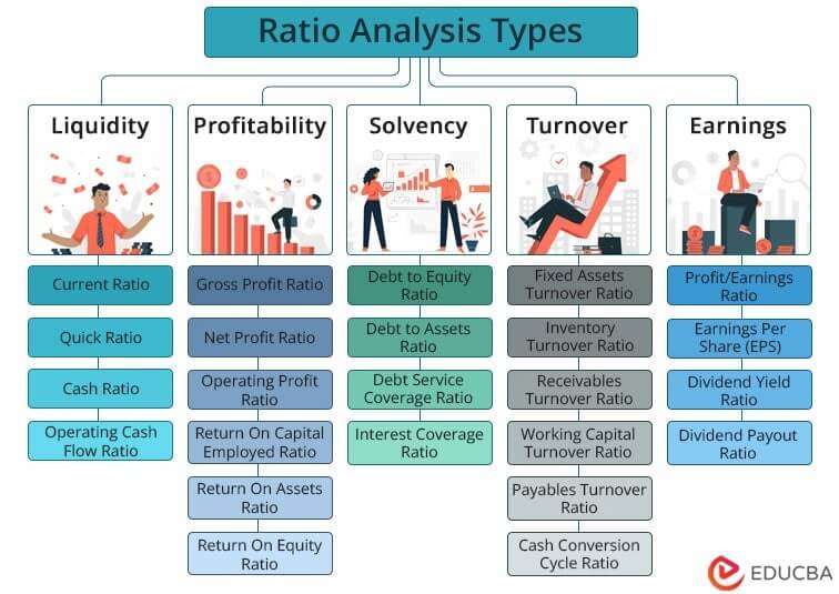 What Are Fundamentals Types Common Analysis Ratios and Example