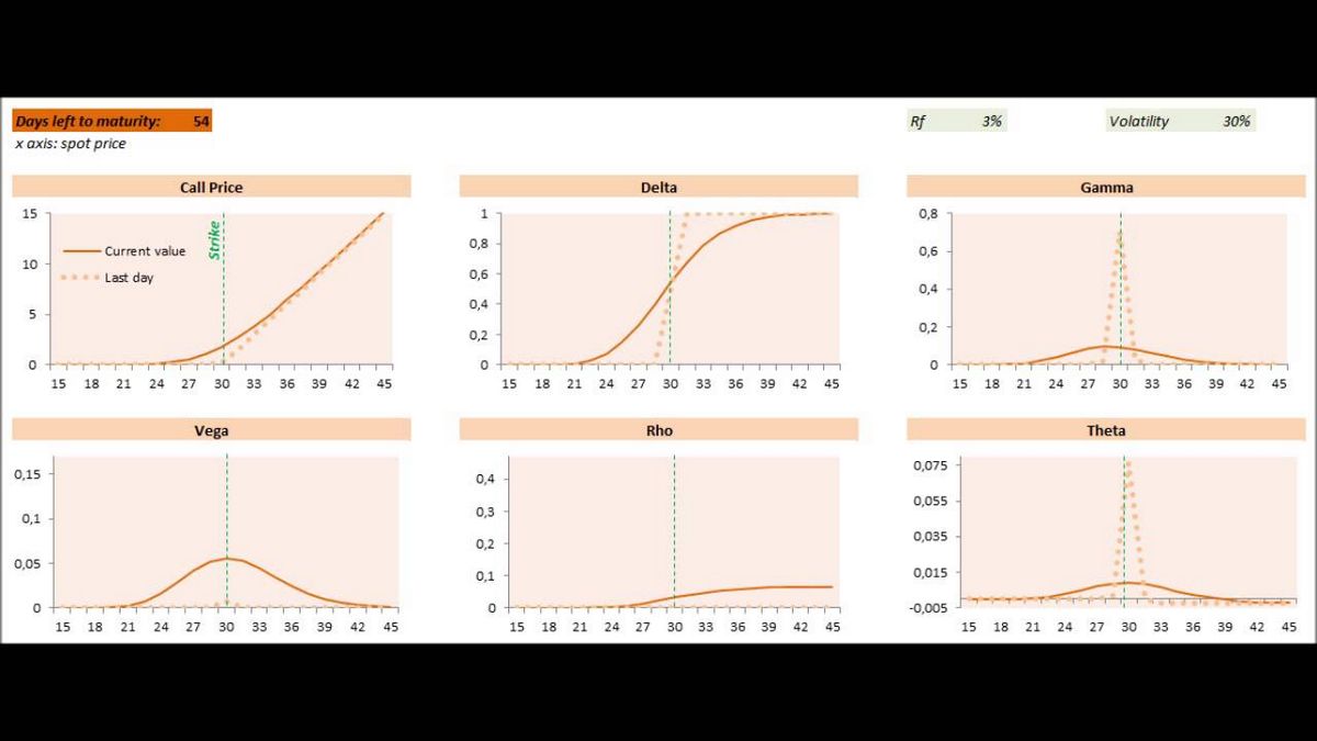 What Are Greeks in Finance and How Are They Used