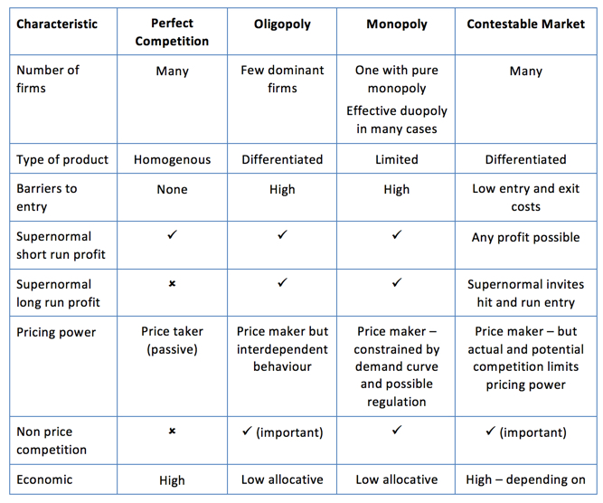 What Are Imperfect Markets Definition Types and Consequences