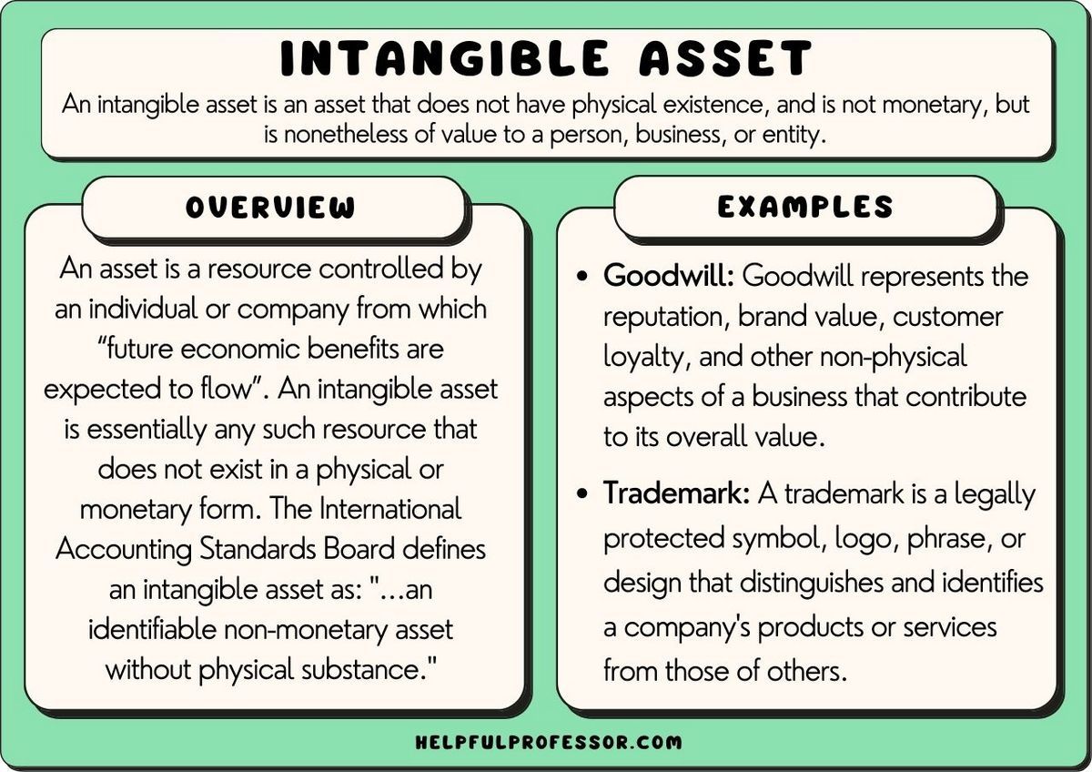 What Are Intangible Assets Examples and How to Value