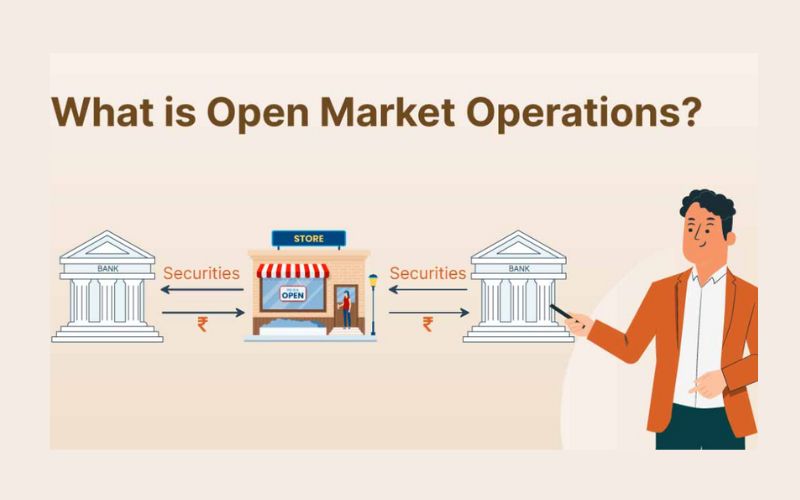 What Are Open Market Operations OMOs and How Do They Work