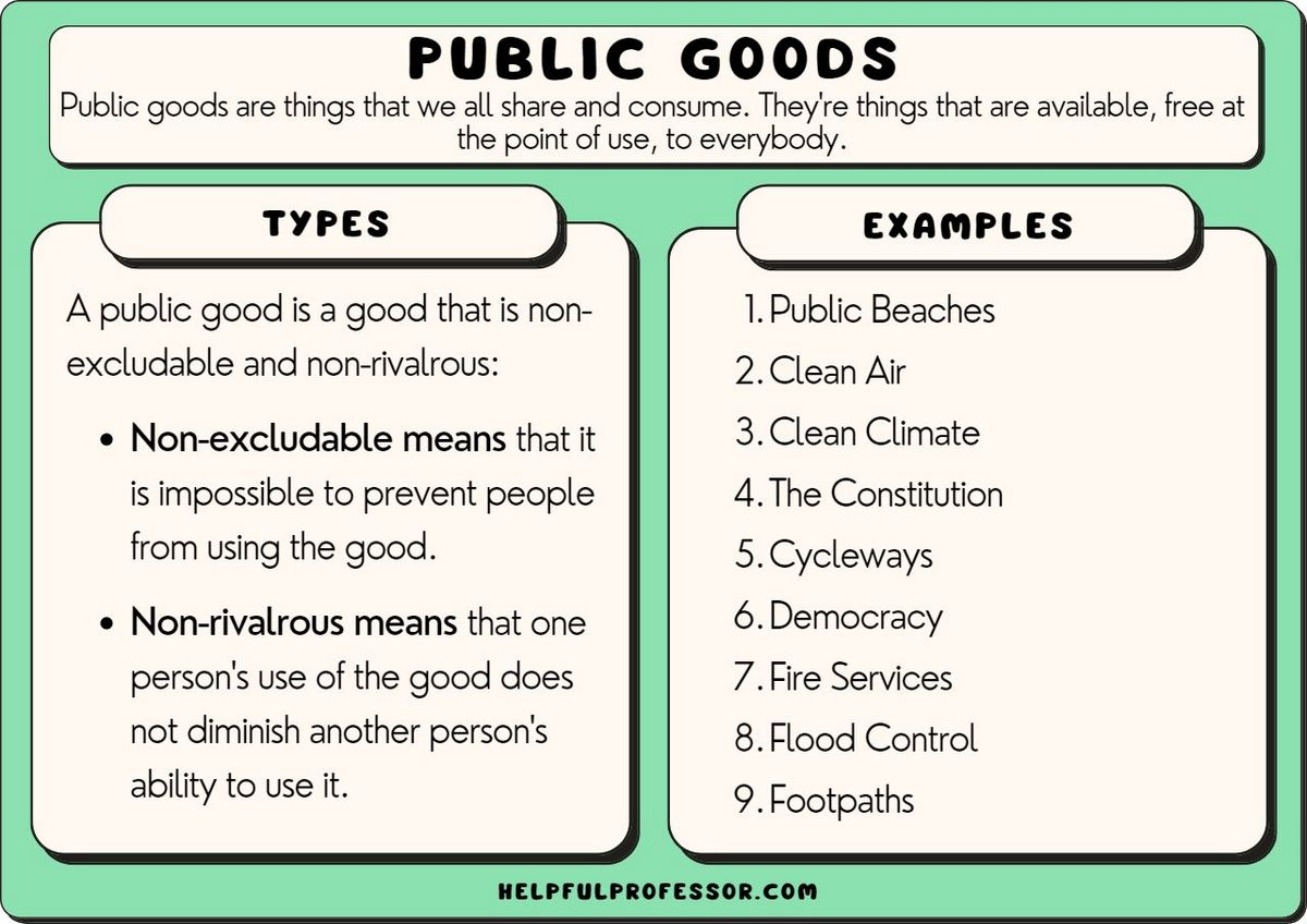 What Are Public Goods Definition How They Work and Example