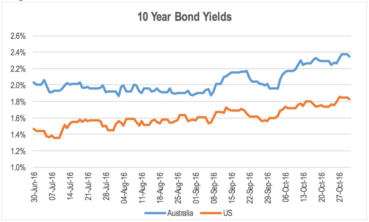 What Are Series I Bonds Rates Risks Taxes Explained