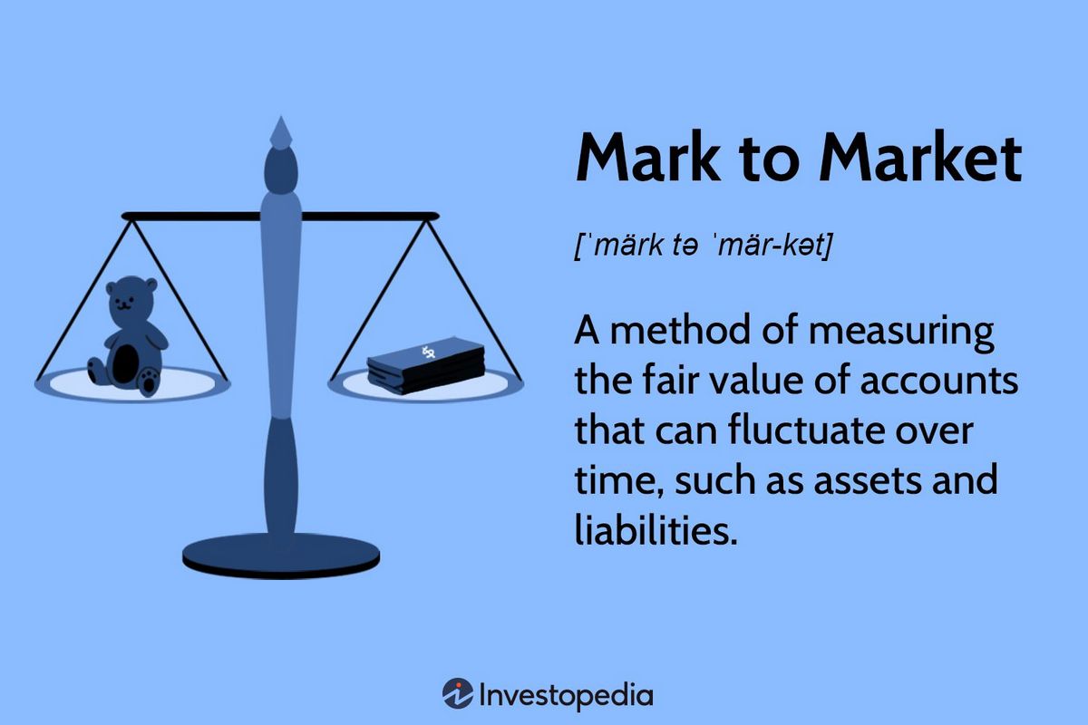 Mark to Market MTM What It Means in Accounting Finance and Investing