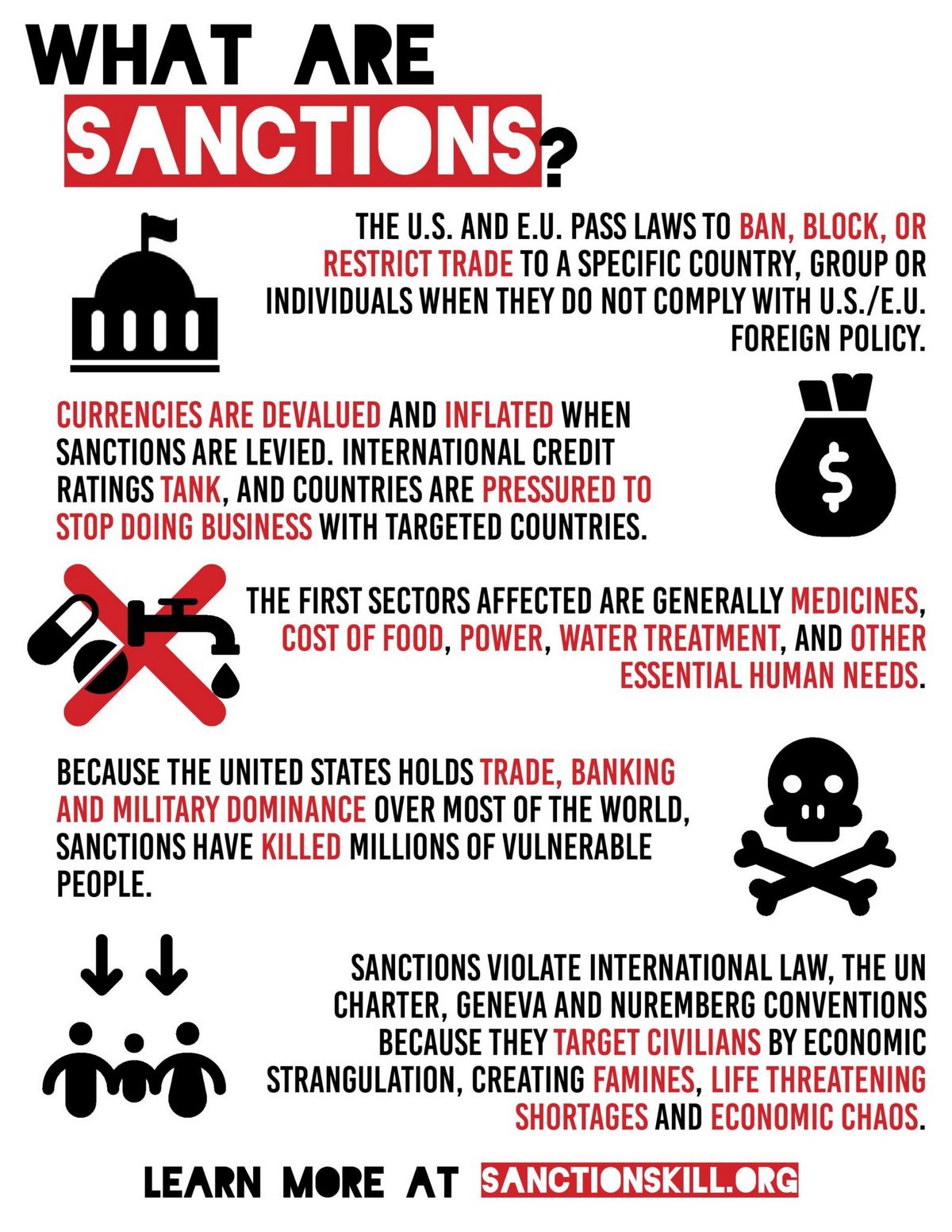 Trade Sanction Definition Purpose Types and Examples