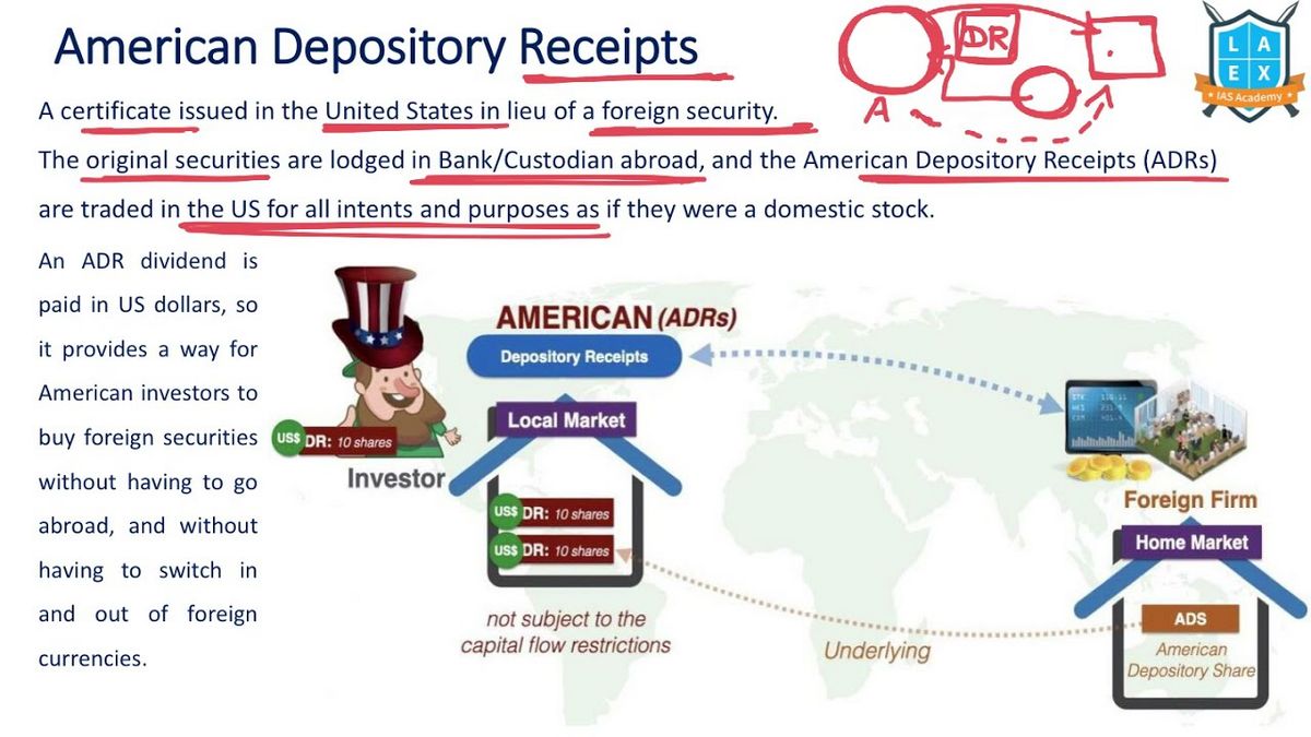 Understanding American Depositary Receipts ADRs Types Pricing Fees Taxes