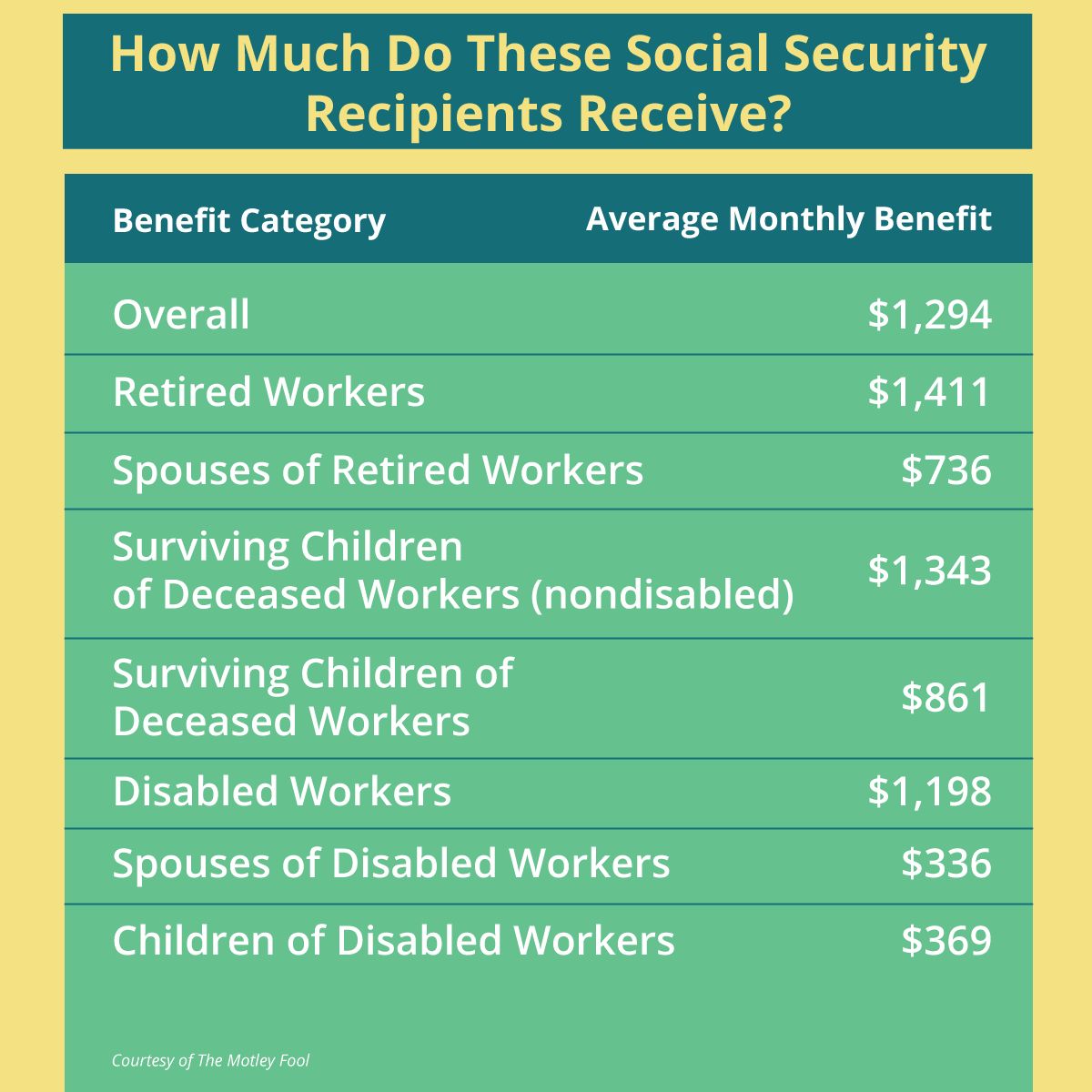 What Are Social Security Benefits Definition Types and History