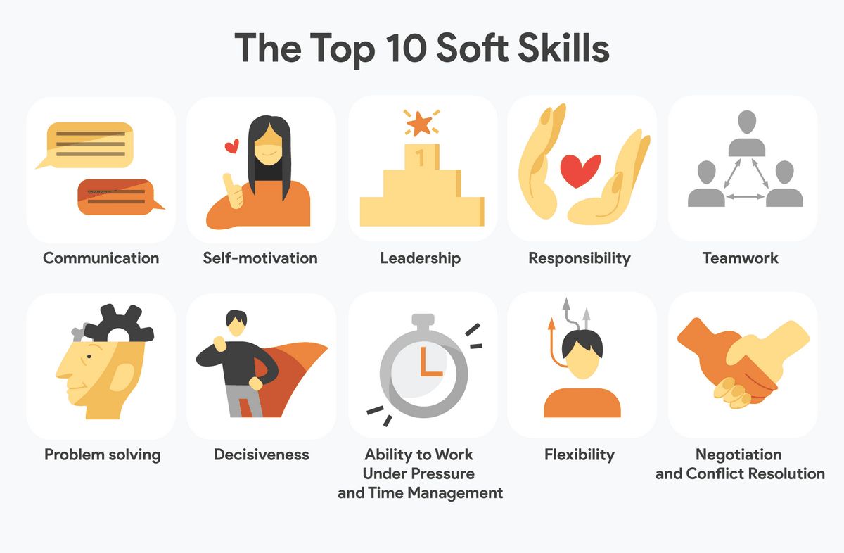 What Are Soft Skills Definition Importance and Examples