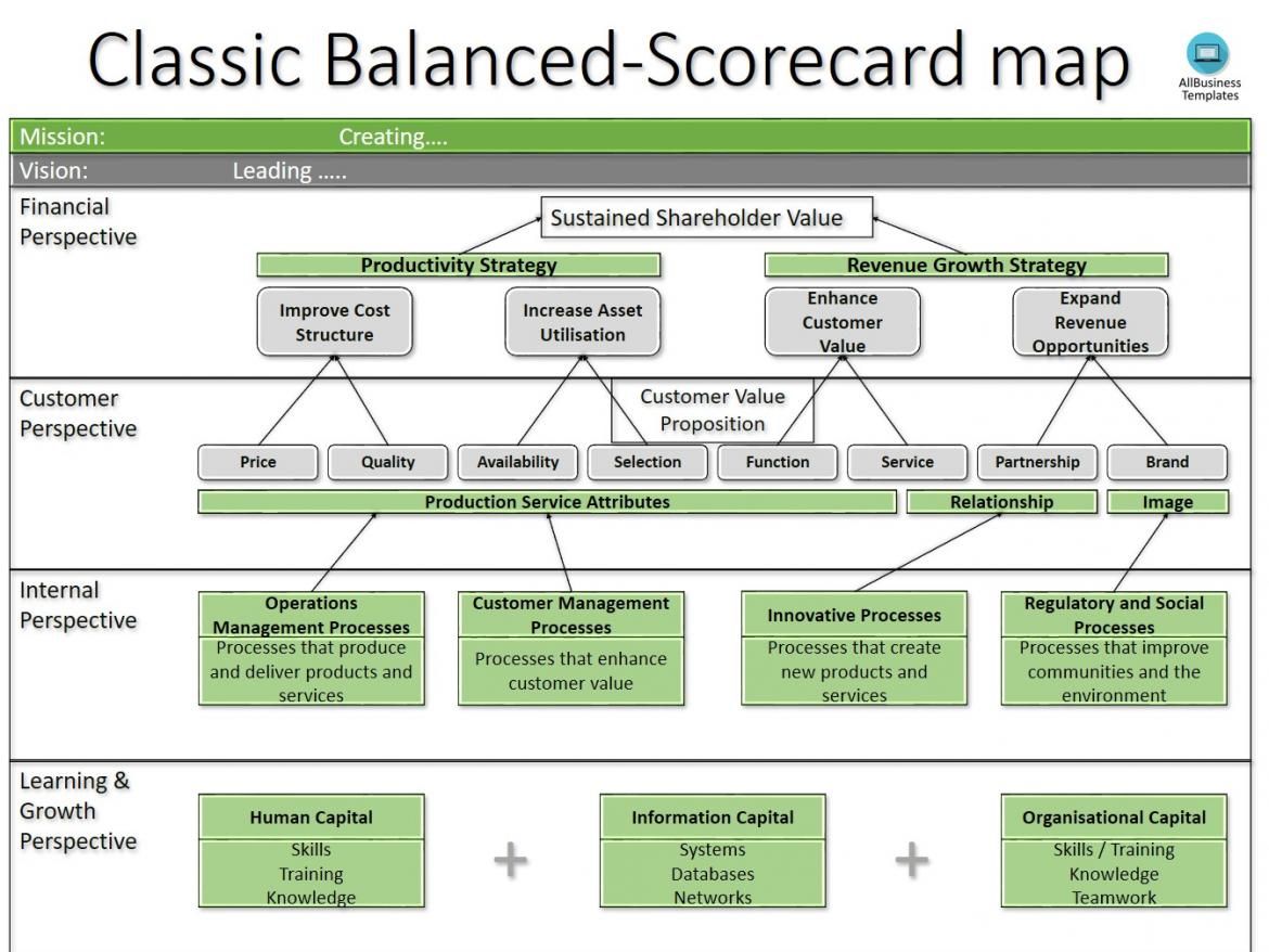 What Is a Balanced Scorecard BSC How Is It Used in Business