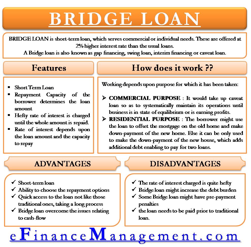 What Is a Bridge Loan and How Does It Work With Example