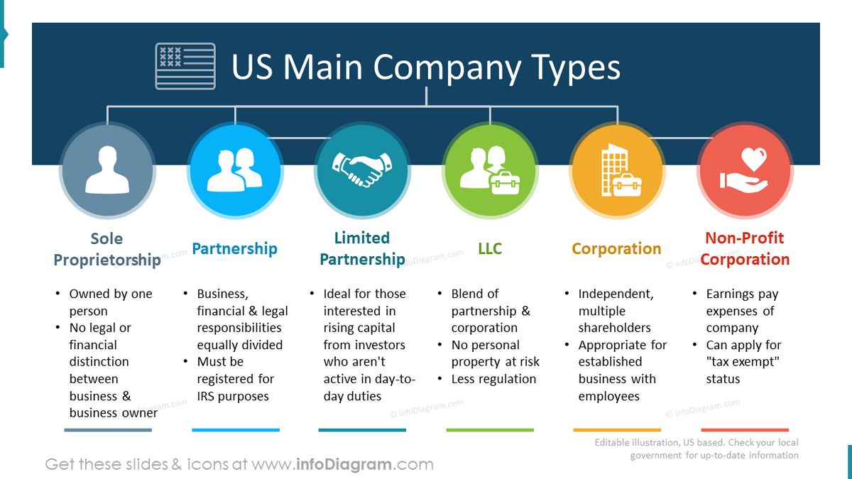 What Is a Business Understanding Different Types and Company Sizes