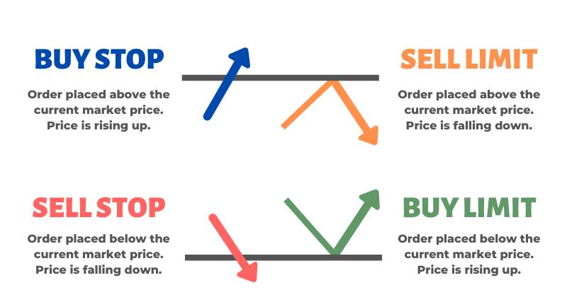 What Is a Buy Stop Order and When Would You Use One