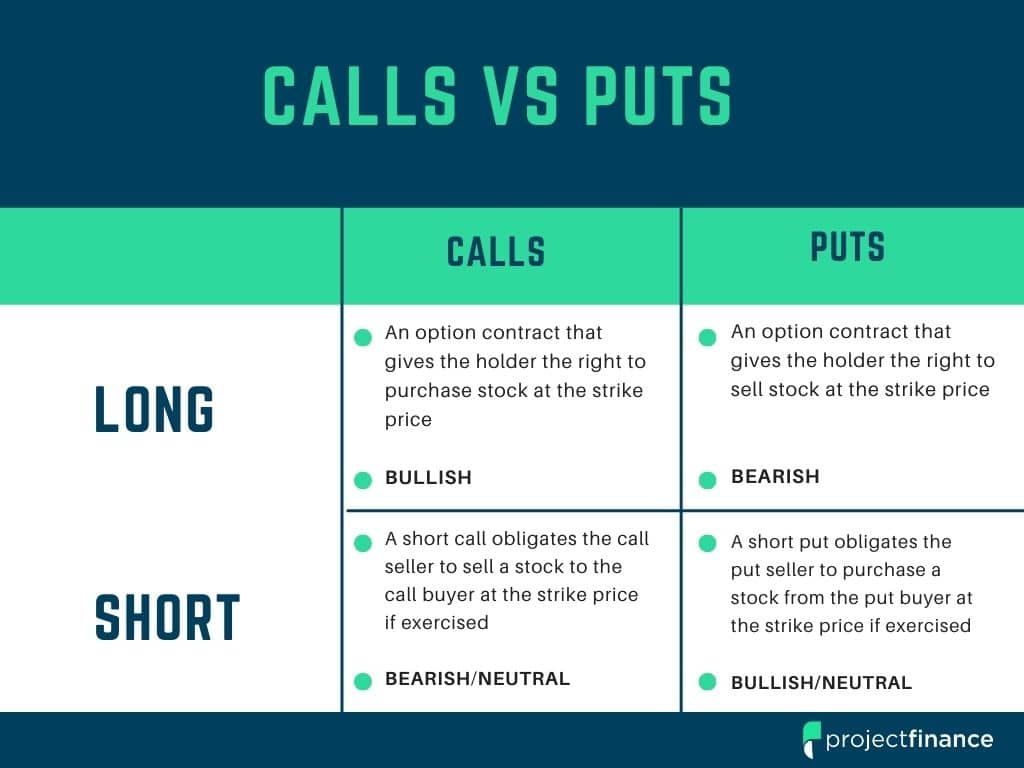 What Is a Call Option and How to Use It With Example