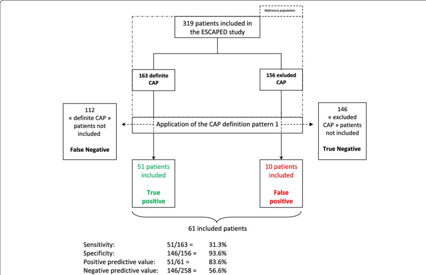 What Is a Cap Definition on Credit Products and How It Works