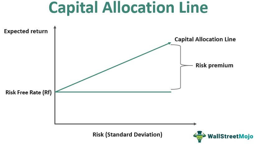 What Is a Capital Allocation Line CAL Line How to Calculate