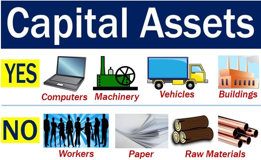 What Is a Capital Asset How It Works With Example