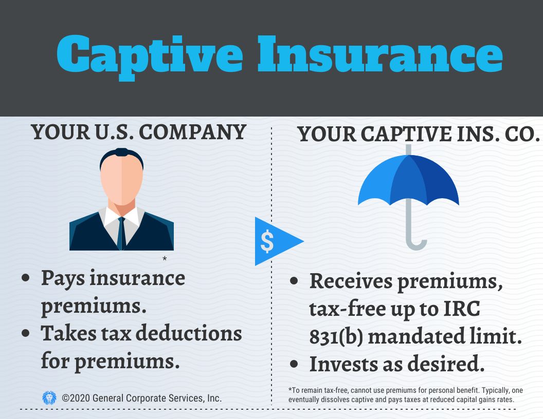 What Is a Captive Insurance Company