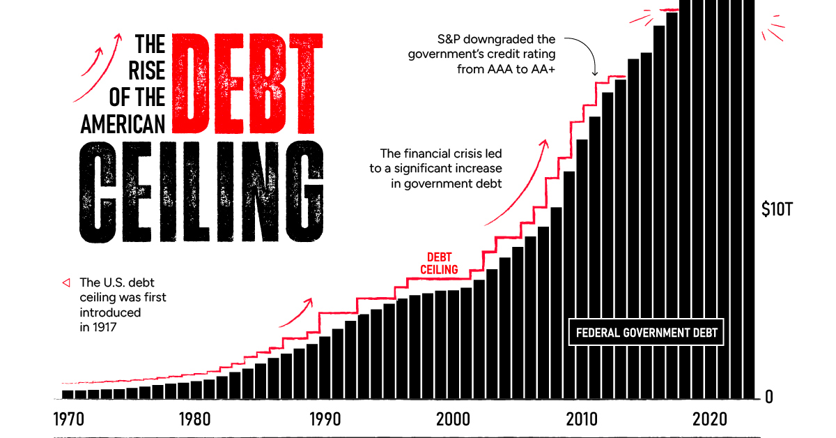 U S Debt Ceiling Definition History Pros Cons and Clashes