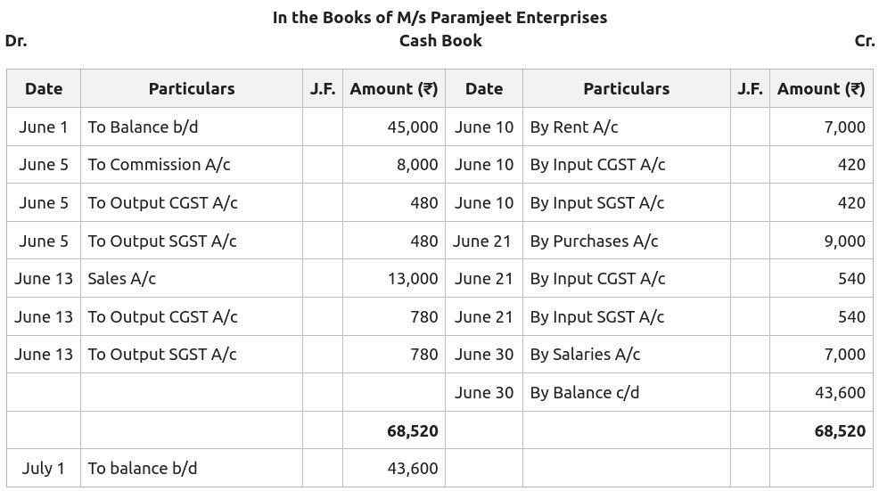 What Is a Cash Book How Cash Books Work With Examples