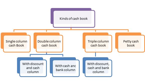 What Is a Cash Card Definition How It Works and Types