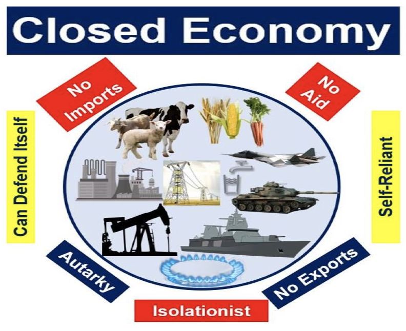 What Is a Closed Economy and Why Are There None Today