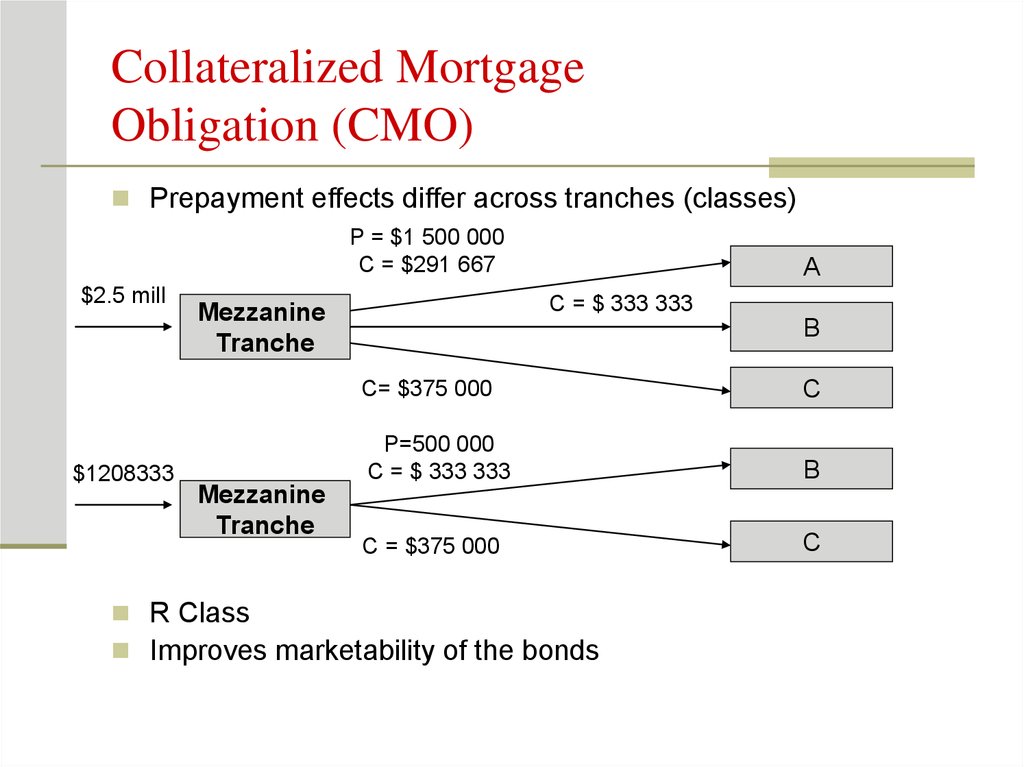 What Is a Collateralized Mortgage Obligation CMO