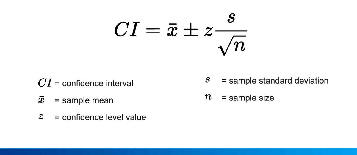 What Is a Confidence Interval and How Do You Calculate It